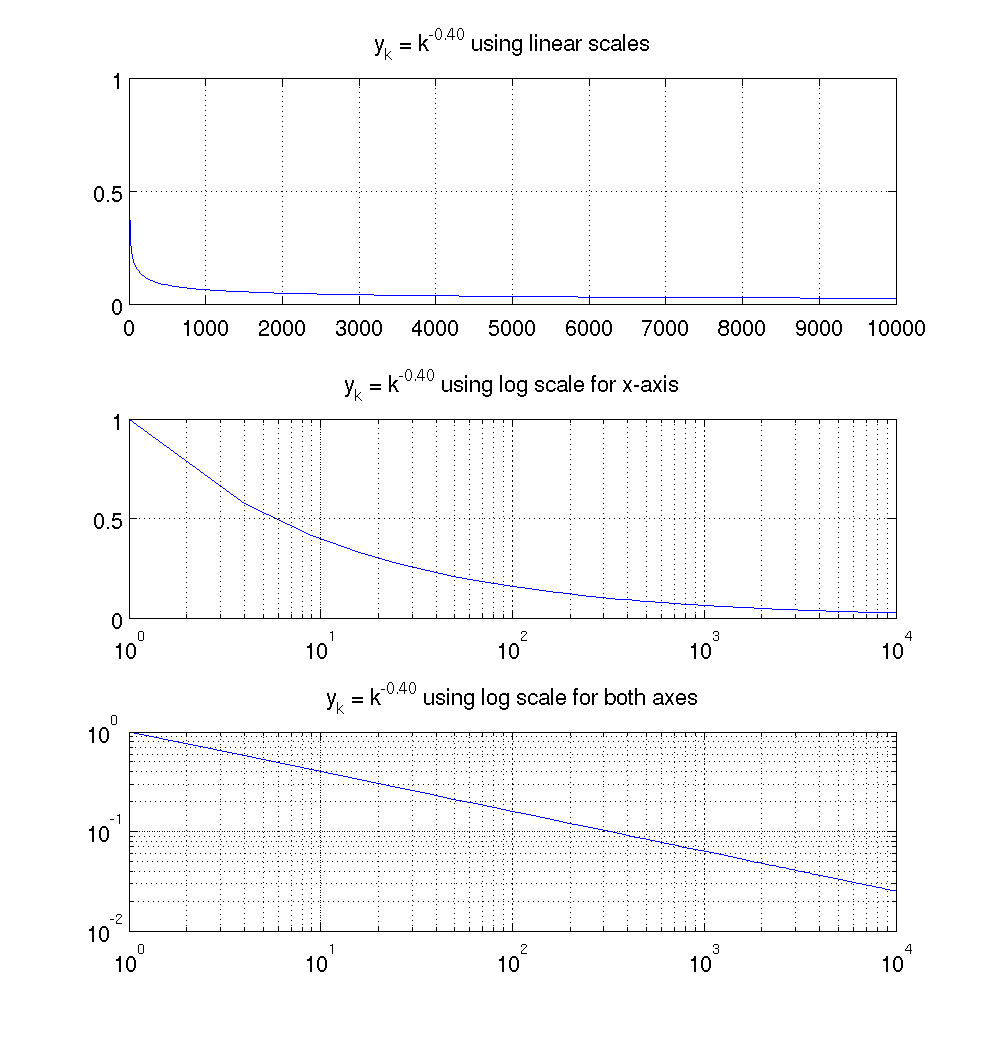 logplots