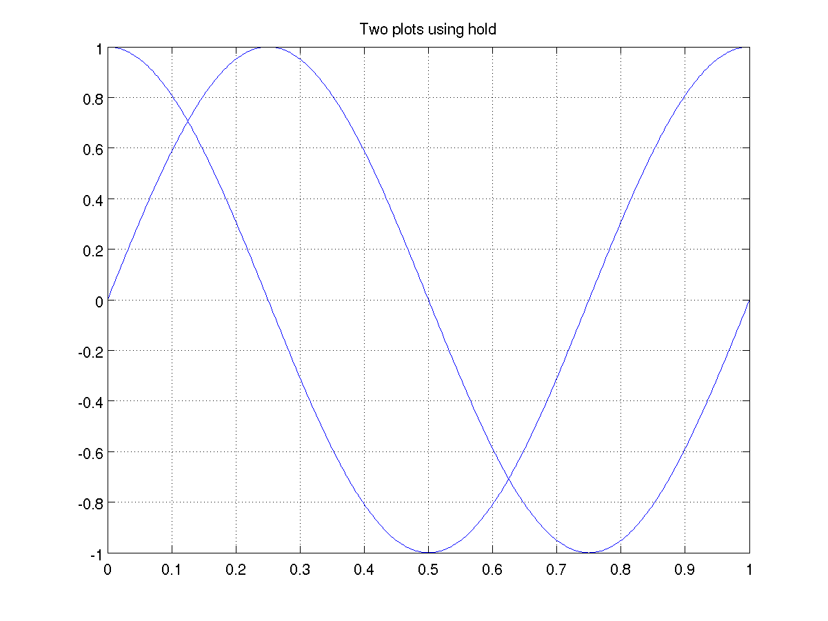 matlab lesson 5 multiple plots r ggplot y axis range